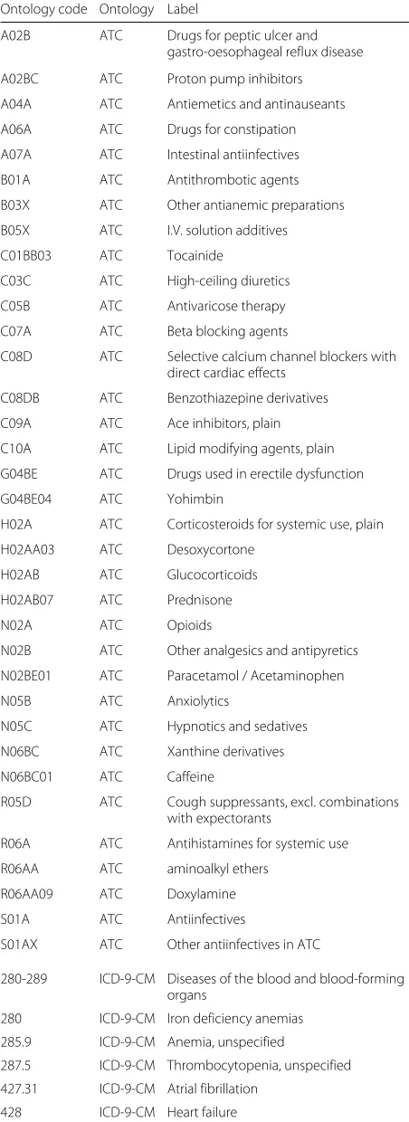 Table 2 This table provides the origin and label of each ontologyclass code used in this article