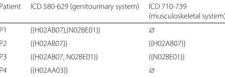 Fig. 1 Semi-lattice representation of the data in Table 5 using theorderpattern structure (G, (D1, ⊓1), δ1), where arrows denote the partial ≤⊓1
