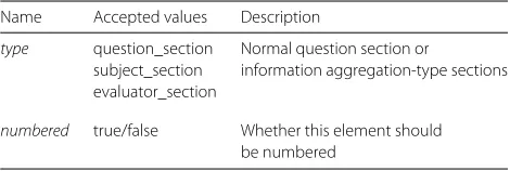 Table 2 Acceptable attributes on questionList and infoListelements
