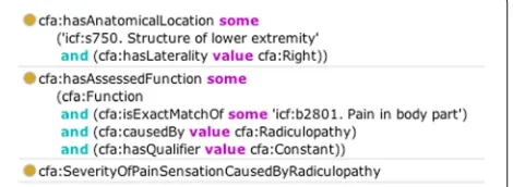Fig. 3 Modeling of the concept of “severity of constant pain causedby radiculopathy in the lower right extremity”