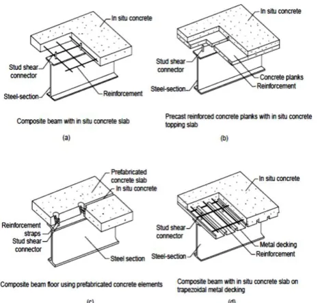 Figure 1. Different forms of composite beam and slabs  