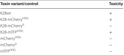 Table 1 Killer activity of K28 variants produced by P. pas-toris fermentation