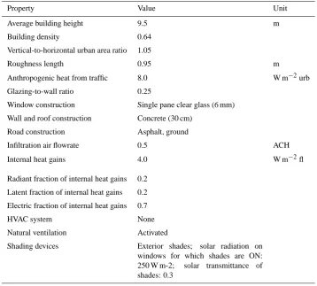 Table 4. Simulation parameters used in the comparison between BEM and observations. This conﬁguration represents an urban areacomposed of residential buildings in the Egaleo neighbourhood in Athens, Greece.