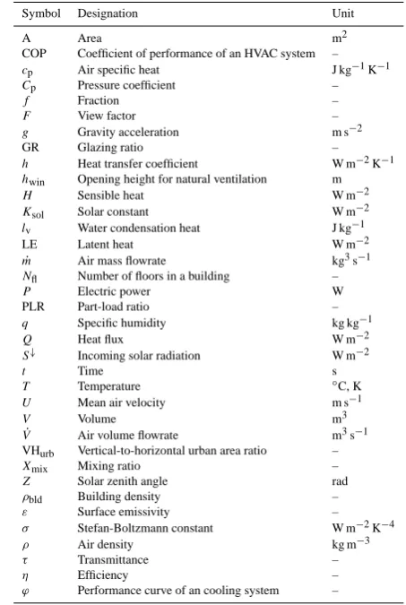 Table A1. Nomenclature.