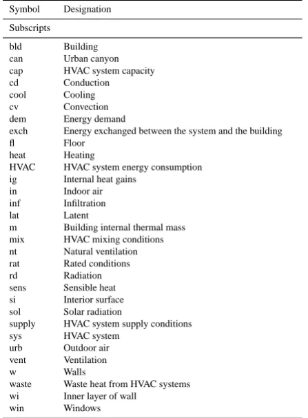 Table A1. Continued.