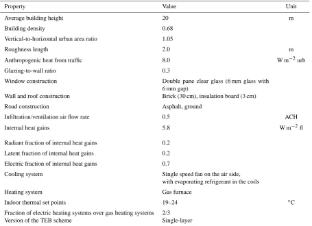 Table 3. Simulation parameters used in the comparison between the coupled scheme and BEM and between BEM and observations