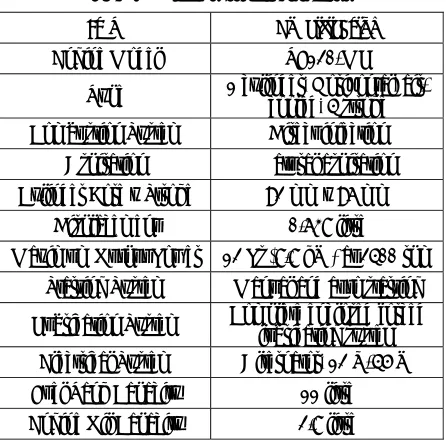 Table-2. Test engine specification. 