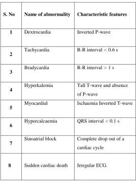 Table 3 :  