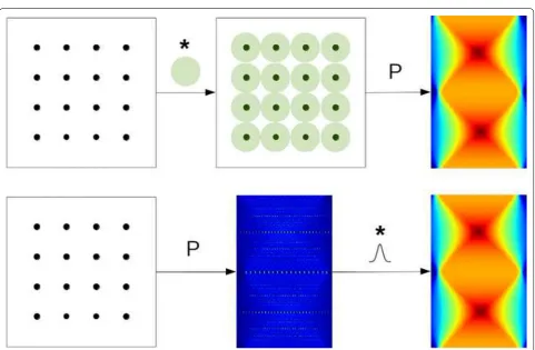 Fig. 9jecting isolated points. This operation can be opti-mized by designing a .This latter approach has two advantages