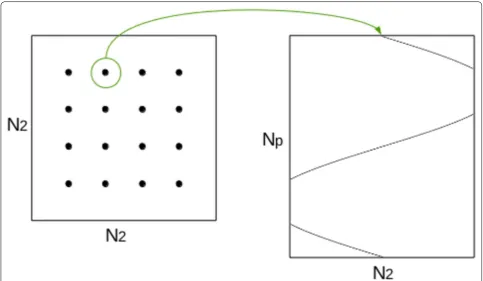 Fig. 10 Principle of the point‑projector. Gaussian basis coefficients are placed on the image of N22 support (left), with even spacing