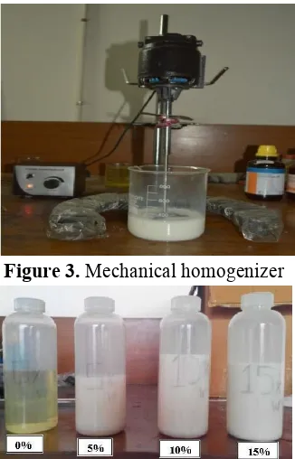 Figure 3. Mechanical homogenizer 