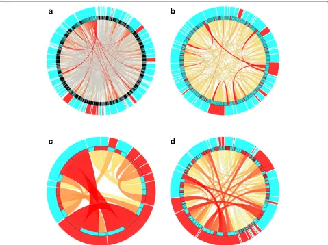 Fig. 2 Visualization of rule networks obtained for the selected rule induction methods
