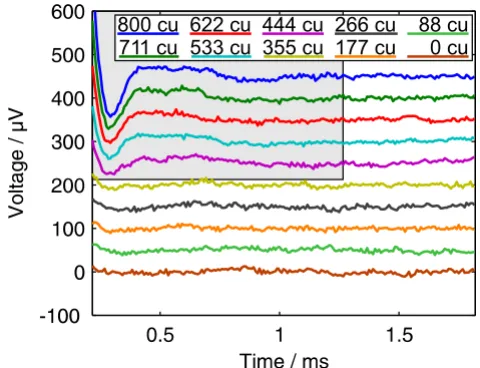 Figure 6 shows the results of this variant when using σ10 instead of 1 within the selected areas where the ECAPsignal is expected