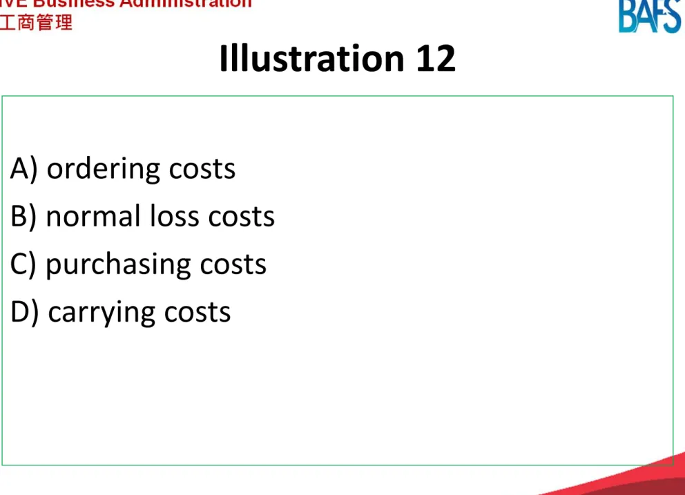 Illustration 12 A) ordering costsA) ordering costs B) normal loss costs C) purchasing costs D) carrying costsD) carrying costs 77