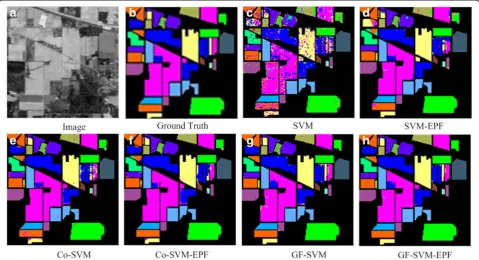 Fig. 1 Framework of HSI classification by the proposed method. Original HSI was used to get the guidance image (filter) and decomposed HSI byPCA firstly