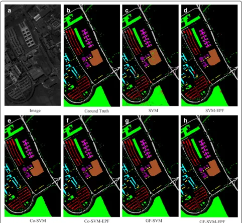Fig. 3 Qualitative results on the University of Pavia dataset. a Image. b Ground truth