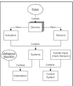 Fig. 8 Robot API for PRISM/CReSIS mobile robots.
