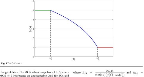 Fig. 2 The QoE metric