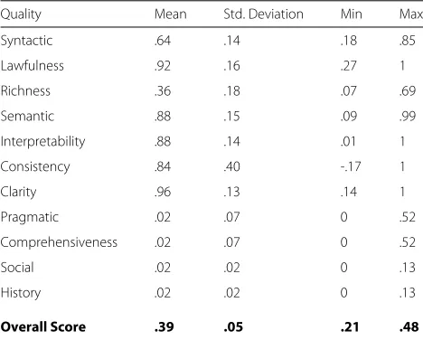 Table 1 NCBO sample aggregate scores