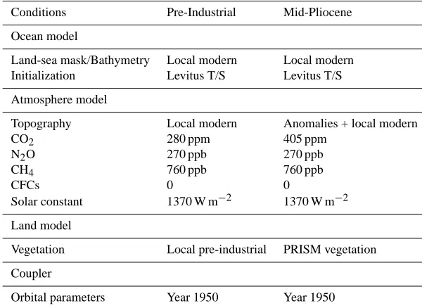 Table 1. Boundary and initial conditions for the pre-industrial and the mid-Pliocene experiment.