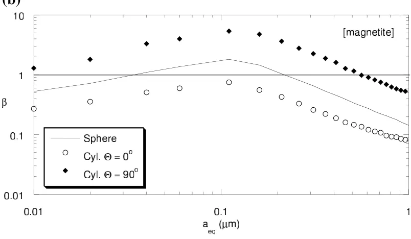 Fig. 1(b). Same as Fig. 1(a), but for a magnetite grain.