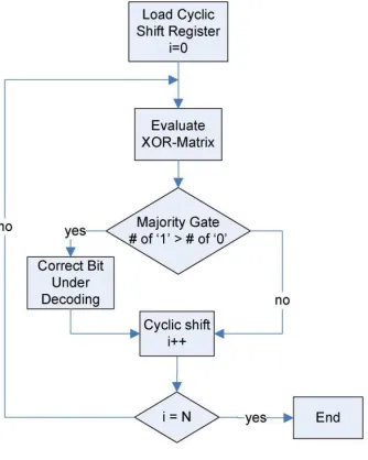 Figure  4:  Schematic of Proposed System 