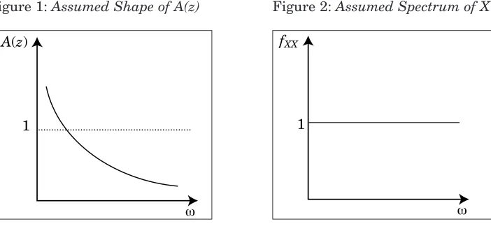 Figure 2: Assumed Spectrum of X