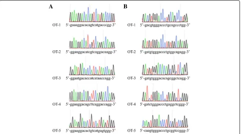 Table 2 Potential off-target sequences for HDAC3