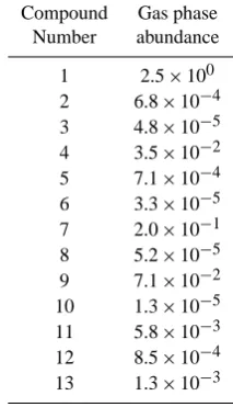 Fig. 6. Cumulative CPU time for each 100’th call of each activity coefﬁcient model. Two variations ofthe UNIFAC model correspond to using the same water content as calculated in PD-FiTE (using ZSRFig