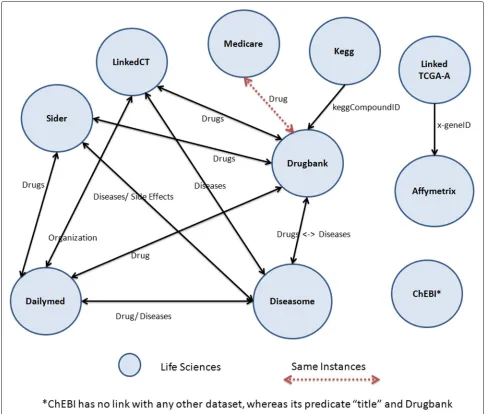 Table 2 Dataset statistics