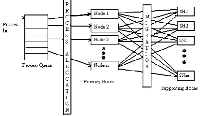 Figure 1: Simple dynamic load balancing 