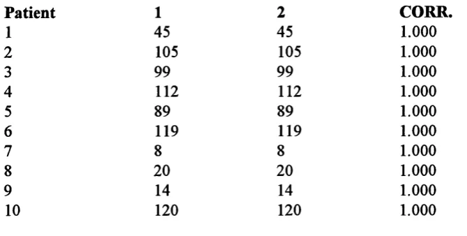 TABLE 1Correlations between two observers on the timed walks often patients