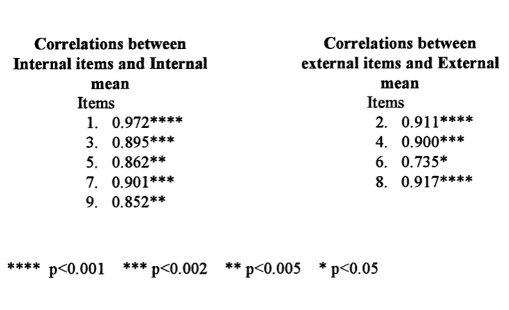 TABLE 4.Perceived control scores