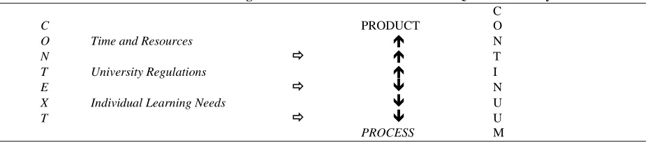 Table Twelve: Factors Influencing PLA Practice: A Schema for Further Qualitative Analysis         C 