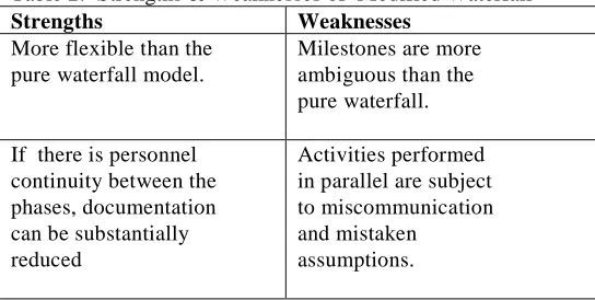 Table 2:  Strengths & Weaknesses of  Modified Waterfall  Strengths Weaknesses 