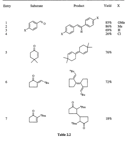 Table 2.2The mode of addition of substrate was found to be crucial for high yields of 