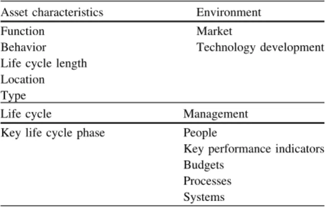 Table 1 Asset framework