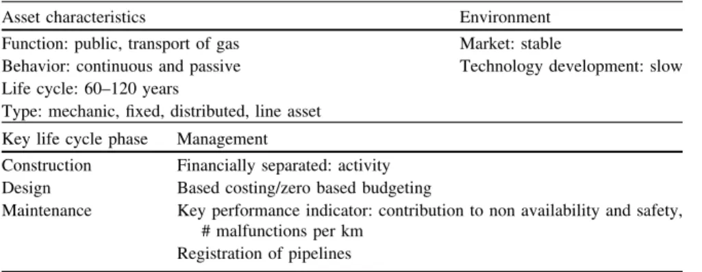 Table 4 Asset framework of gas pipelines