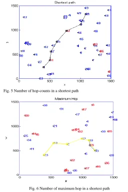 Fig. 6 Number of maximum hop in a shortest path 