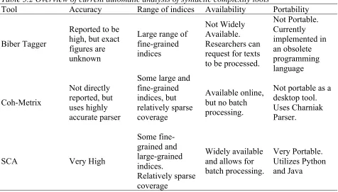 Table 3.2 Overview of current automatic analysis of syntactic complexity tools 