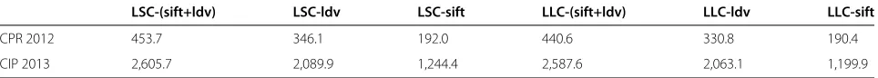 Table 9 Running time(s) for each method