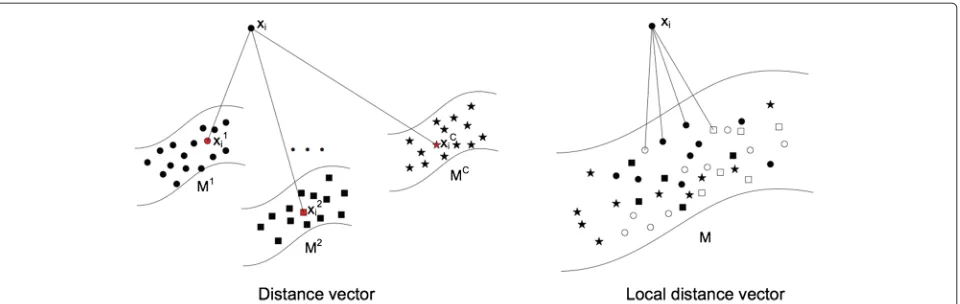 Figure 3 Overview of the LLDC framework.
