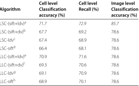 Table 2 Composition of the ICIP 2013 training dataset