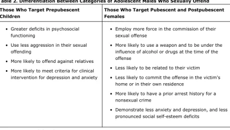 Table 2. Differentiation Between Categories of Adolescent Males Who Sexually Offend Those Who Target Prepubescent 