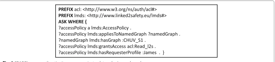 Fig. 8 SPARQL query authenticating a user against a data cube/named graph
