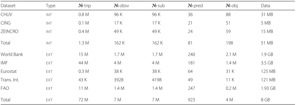 Fig. 9 Linked Data cubes space