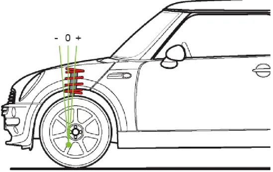 Fig. 1: Caster Angle 