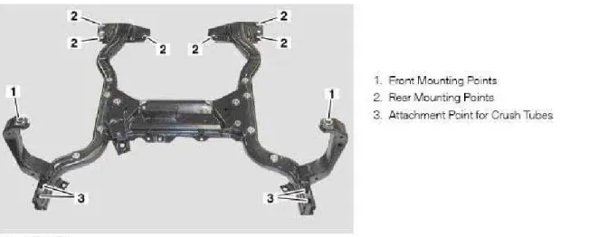 Fig. 11: Front Subframe 