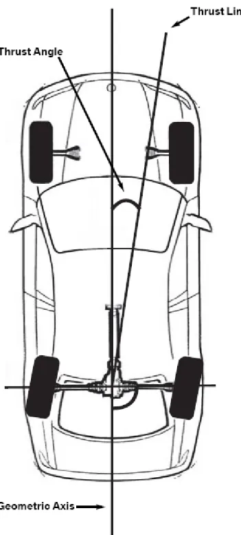 Fig. 8: Geometric Axis 