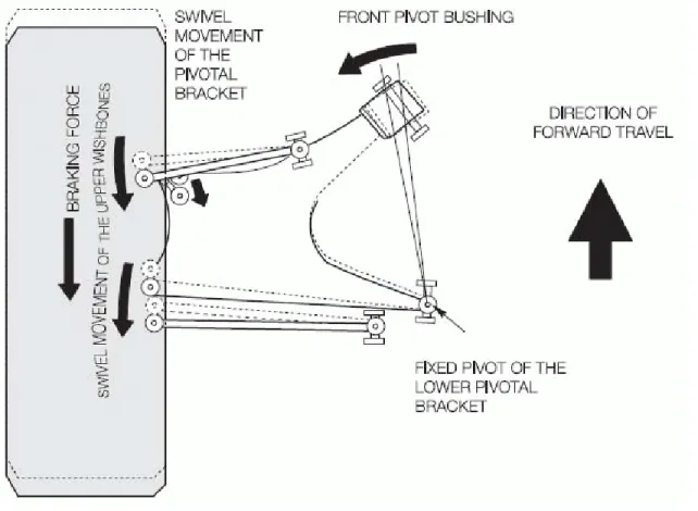 Fig. 9: Elasto-Kinematics 